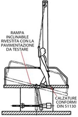Metodo della rampa inclinata
