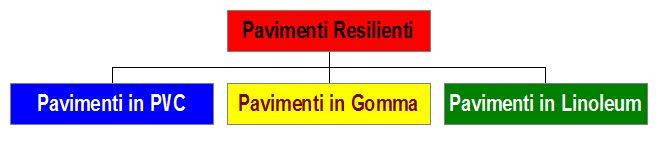 pavimenti-resilienti_quali-sono.JPG