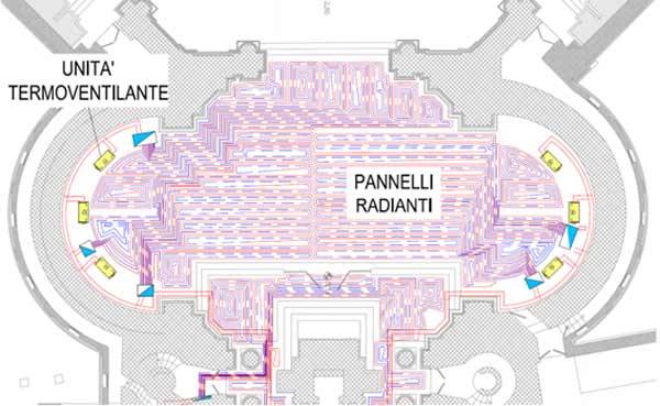 Disposizione generale dell’impianto radiante Basilica della Salute Venezia