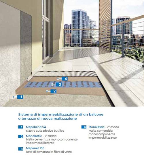 Nuova impermeabilizzazione di un terrazzo o balcone